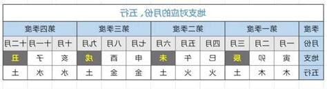 天干地支 屬性